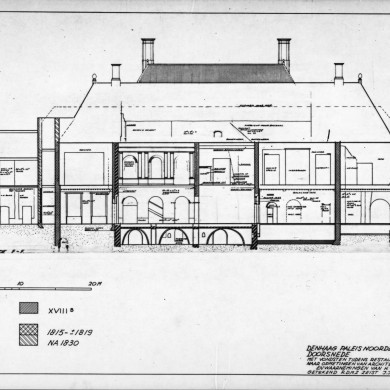Rijksdienst voor het Cultureel Erfgoed: Koning, J.P. de